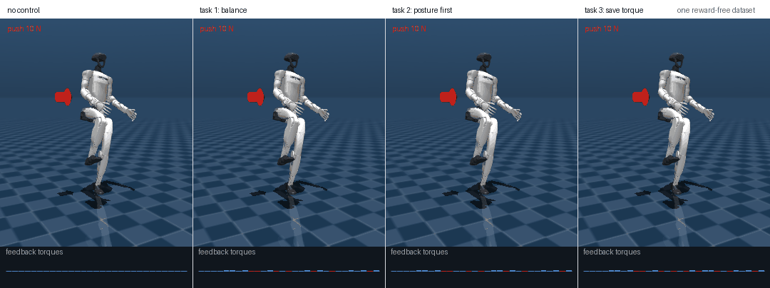 Four Unitree G1 robots standing on the left leg with the right leg raised, after a 10 N sideways push; the uncontrolled one falls and the three with zero-shot gains hold