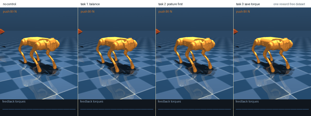 Four Unitree Go1 quadrupeds after an 80 N forward push on the trunk; the uncontrolled one collapses and the three with zero-shot gains stay standing