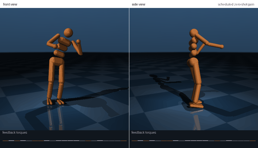 Two views of the MuJoCo humanoid starting on both feet and lifting the right leg, with a sideways push drawn as a red arrow during the lift and the feedback torques shown below